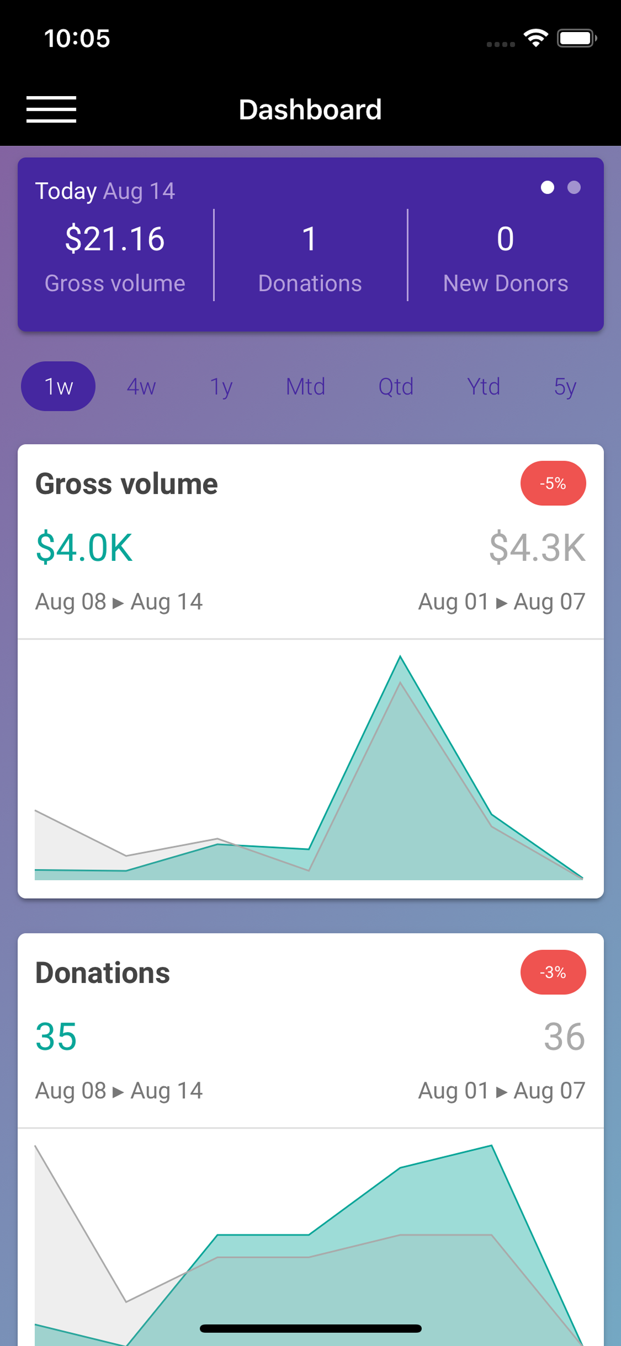 GiveffectDashboard-App