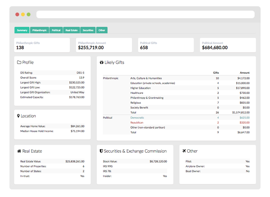 Wealth Screening Summary Data