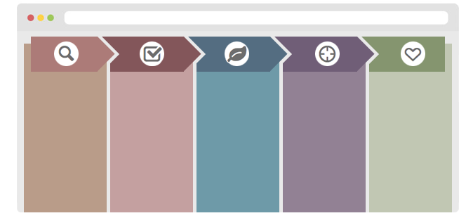 Donor Moves Management Stages