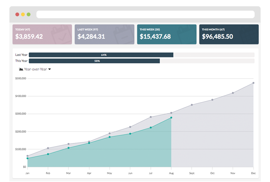 Giveffect's Donation Gift Tracking View