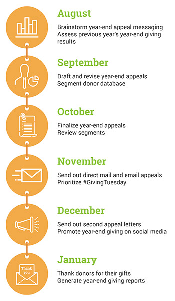 Letter Of Appeal Template from www.giveffect.com