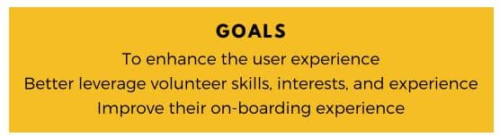 Habitat for Humanity volunteer management goals