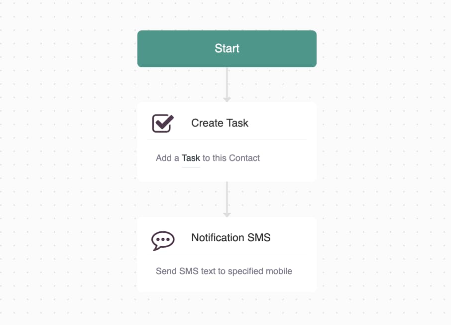 Workflow automation can create a task and send you a notification text after a major gift is made. 